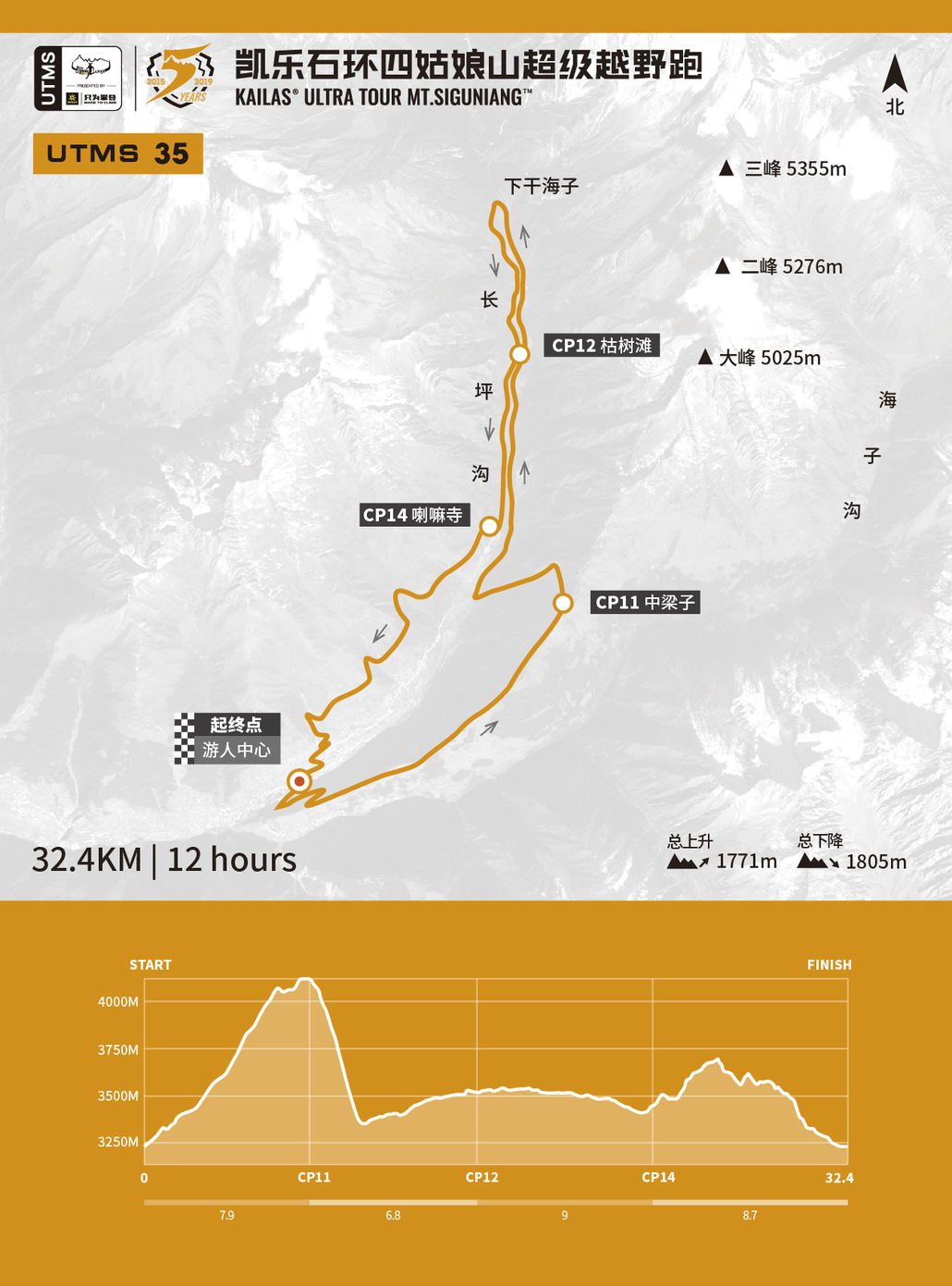 MMount Siguniang Ultra Marathon 35