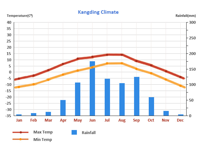 Kangding Hiking Season