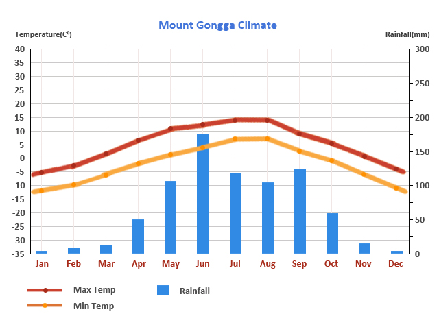 Mount Gongga Hiking Season