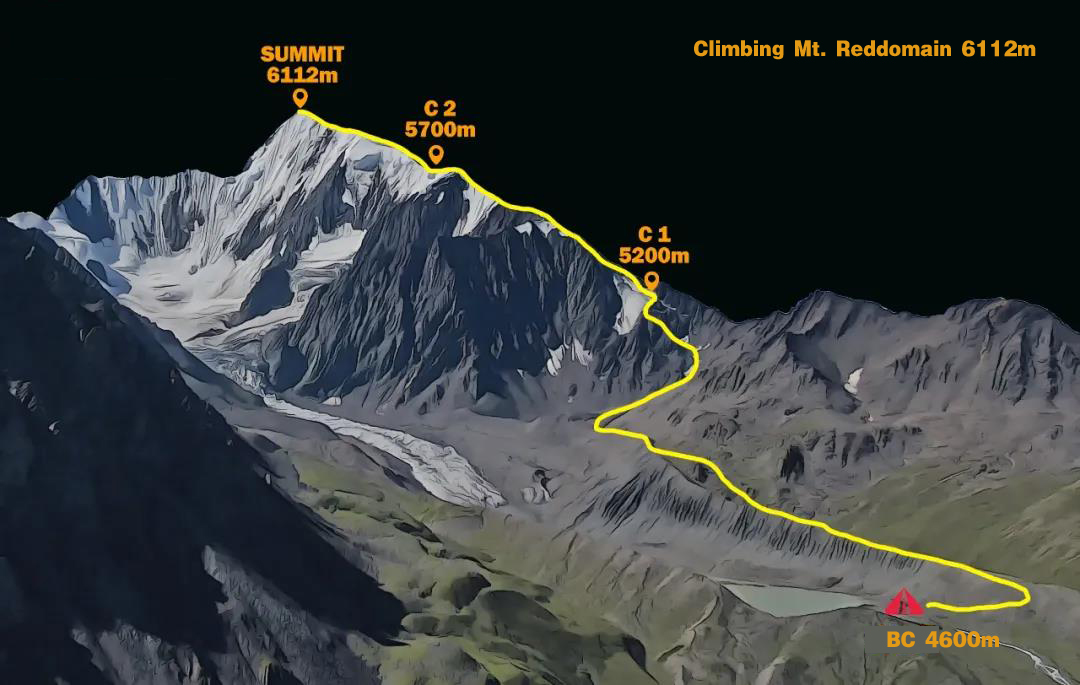 Reddomain Climbing Map