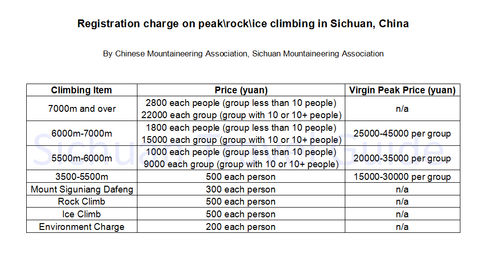 Climbing Permit Cost