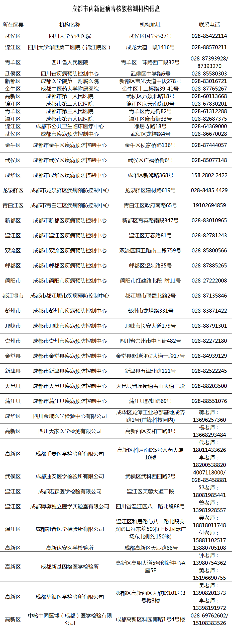 NA test hostpical list