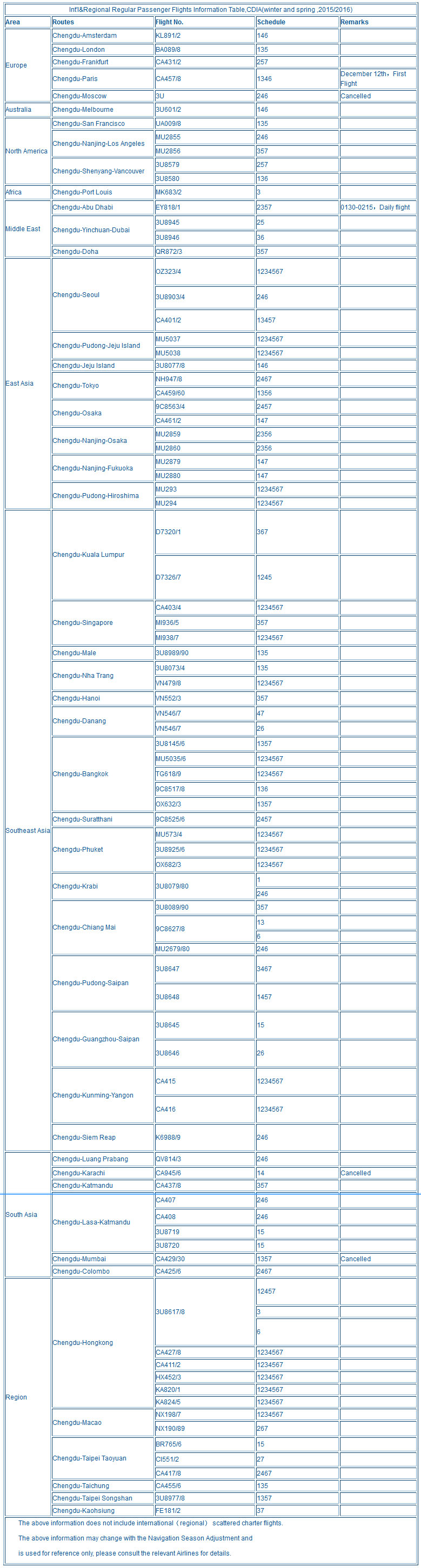 Chengdu International Flights